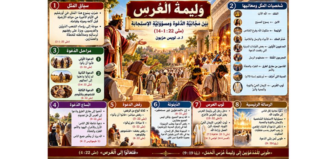 الأَحَدُ الثَّامِنُ وَالْعِشْرُونَ مِنَ السَّنَةِ: مَثَلُ وَلِيمَةِ الْمَلِكِ: بَيْنَ مَجَّانِيَّةِ الدَّعْوَةِ وَمَسْؤُولِيَّةِ الِاسْتِجَابَةِ (مَتَّى22: 1-14)